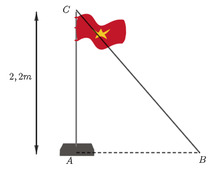 Hình minh họa câu hỏi